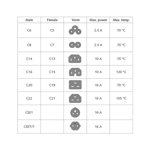 Захранващ кабел ACT, C14 - C15, 2m, Син - image 3