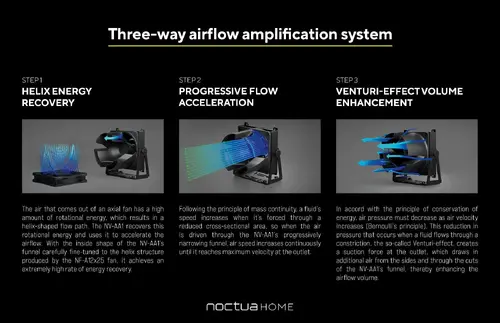 Noctua мултифункционален вентилатор Multi-Purpose FAN SET - NV-FS1 - image 3