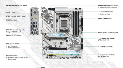 Дънна платка, ASROCK B650 STEEL LEGEND WIFI - image 6