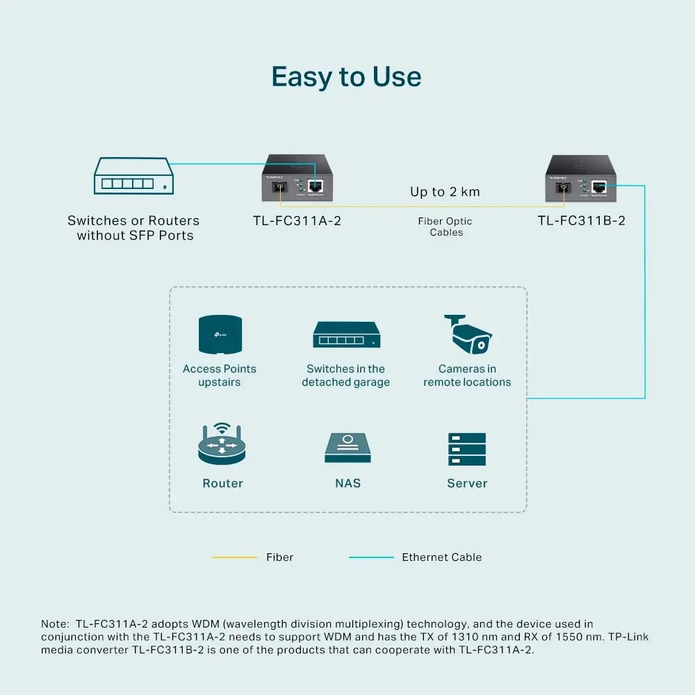 Конвертор TP-LINK  TL-FC311A-2, 1GbE RJ45 към Gigabit SM SC, Rx1310/ Tx1550nm - image 5