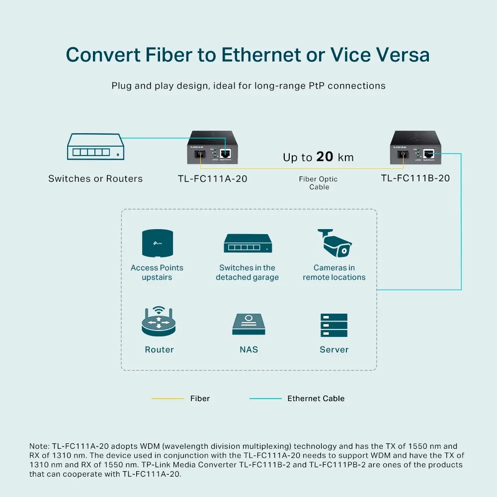 Конвертор TP-LINK TL-FC111A-20, 10/100Mbps RJ45 към 100Mbps SM SC влакно, 20км - image 3