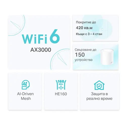 Безжичен рутер TP-LINK Deco X50(2-pack), AX3000, 3xGbE, MU-MIMO, Wi-Fi 6 - image 2