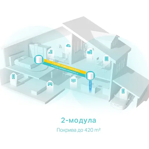 Безжичен рутер TP-LINK Deco X50(2-pack), AX3000, 3xGbE, MU-MIMO, Wi-Fi 6 - image 3