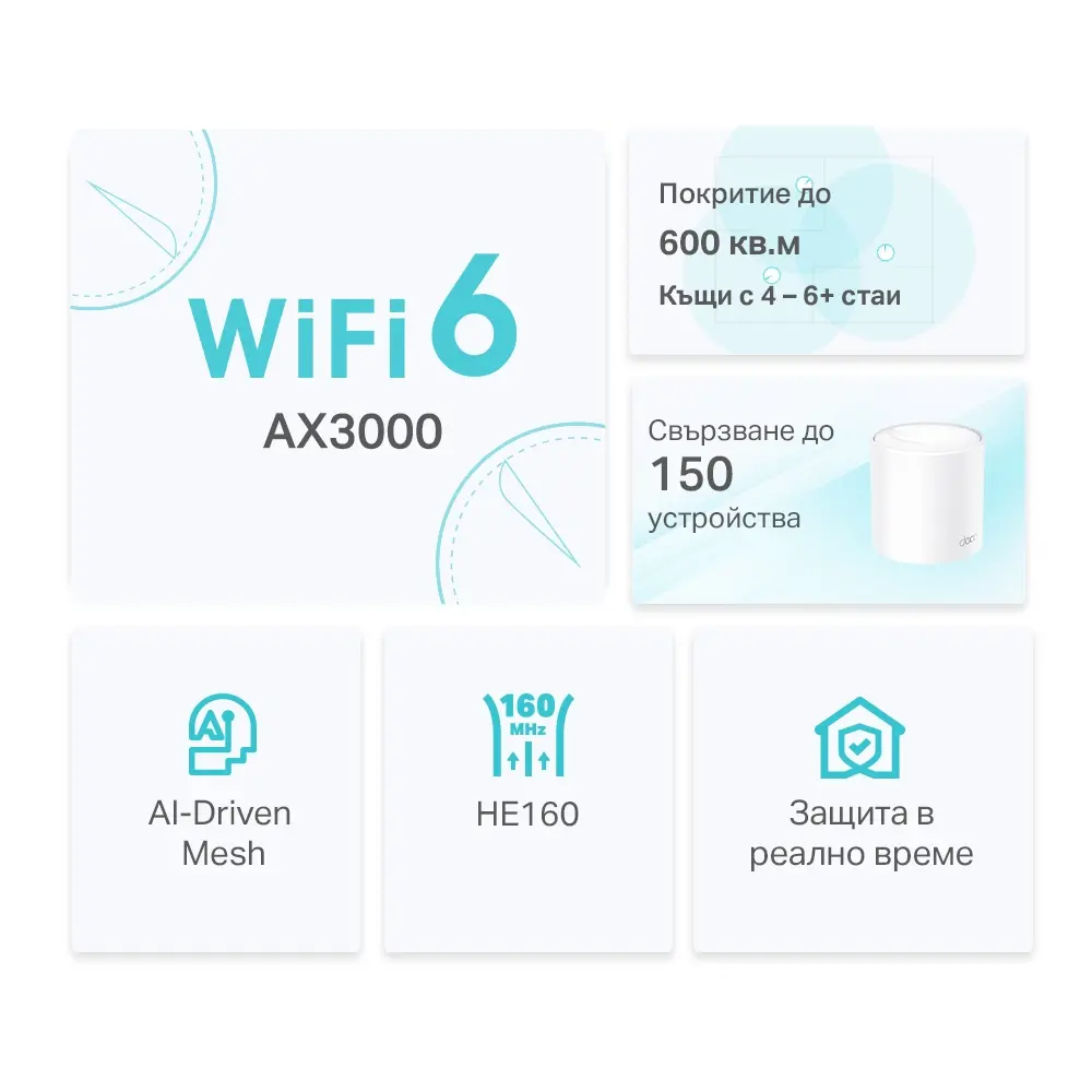 Безжичен рутер TP-LINK Deco X50(3-pack), AX3000, 3xGbE, MU-MIMO, Wi-Fi 6 - image 2