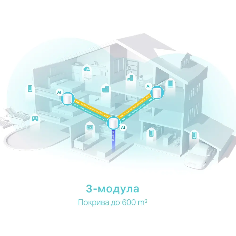 Безжичен рутер TP-LINK Deco X50(3-pack), AX3000, 3xGbE, MU-MIMO, Wi-Fi 6 - image 3