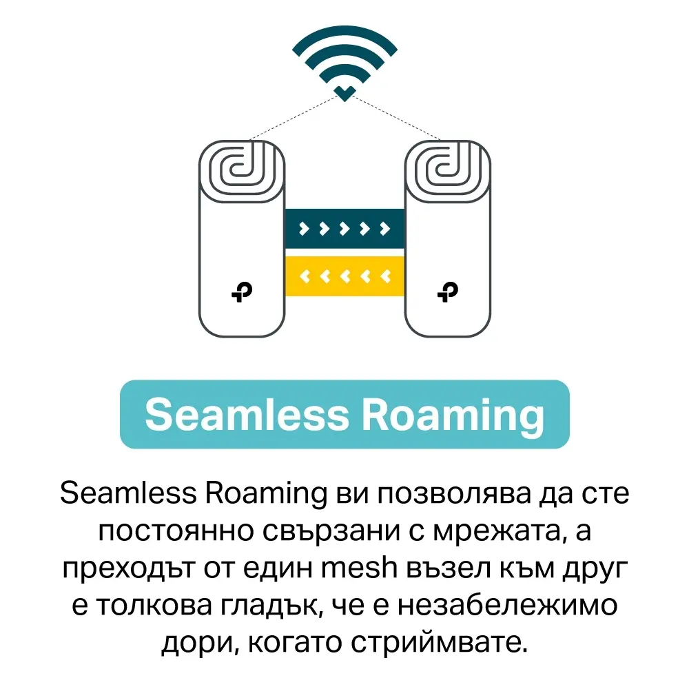 Безжичен рутер TP-LINK Deco X60(2-pack), AX5400, 2xGbE, MU-MIMO, Wi-Fi 6 - image 2