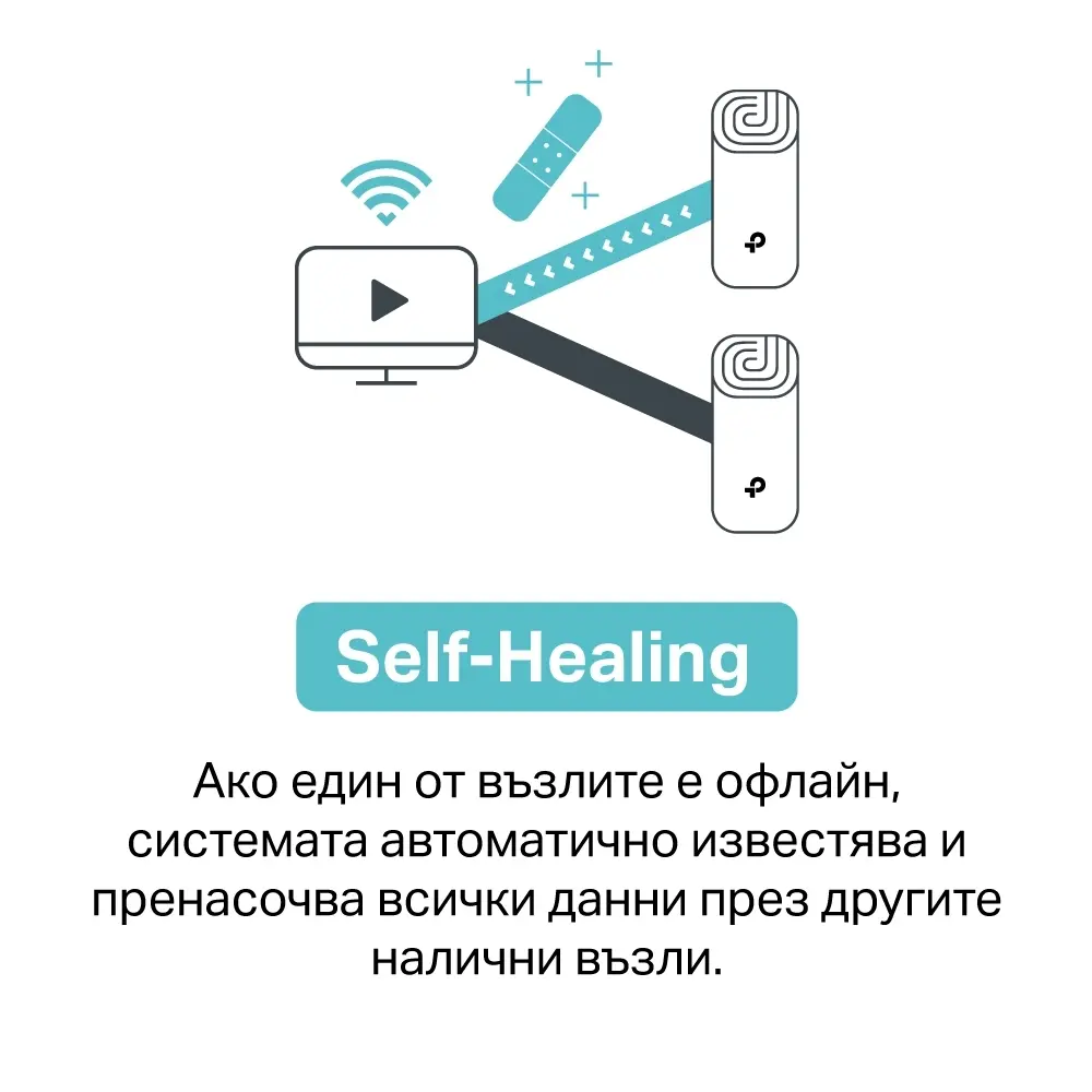 Безжичен рутер TP-LINK Deco X60(2-pack), AX5400, 2xGbE, MU-MIMO, Wi-Fi 6 - image 3