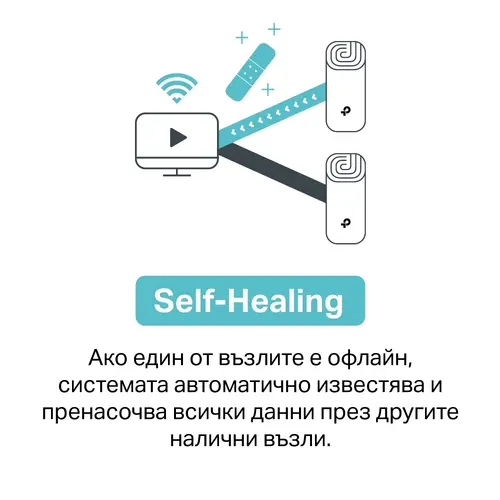 Безжичен рутер TP-LINK Deco X60(2-pack), AX5400, 2xGbE, MU-MIMO, Wi-Fi 6 - image 3