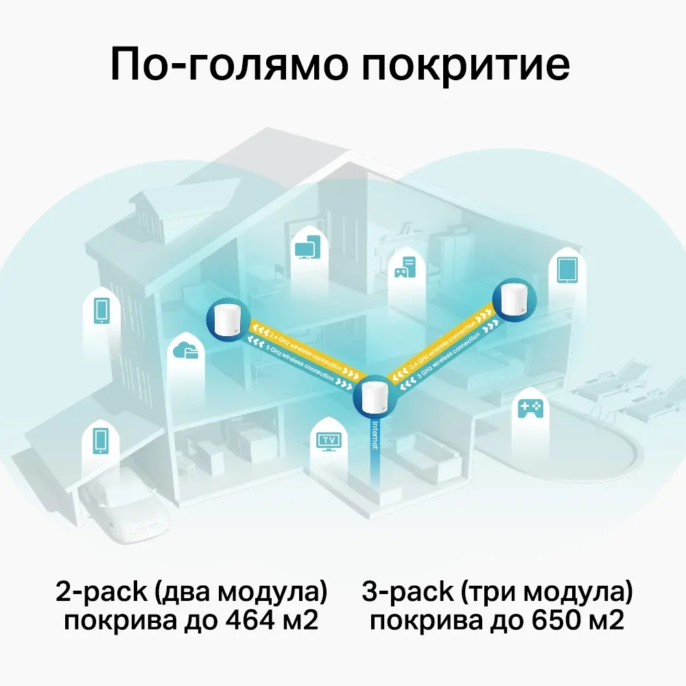Безжичен рутер TP-LINK Deco X60(2-pack), AX5400, 2xGbE, MU-MIMO, Wi-Fi 6 - image 5
