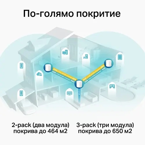Безжичен рутер TP-LINK Deco X60(2-pack), AX5400, 2xGbE, MU-MIMO, Wi-Fi 6 - image 5