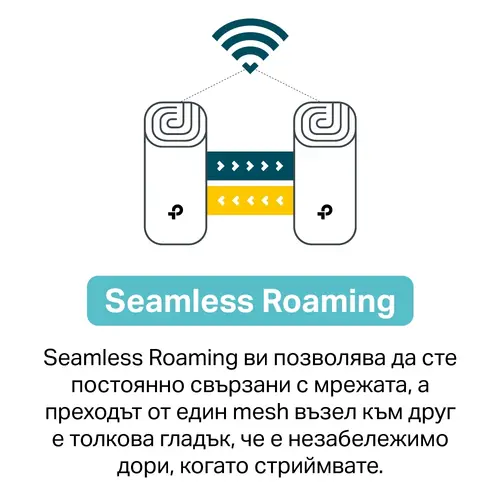 Безжичен рутер TP-LINK Deco X60(3-pack), AX5400, 2xGbE, MU-MIMO, Wi-Fi 6 - image 2