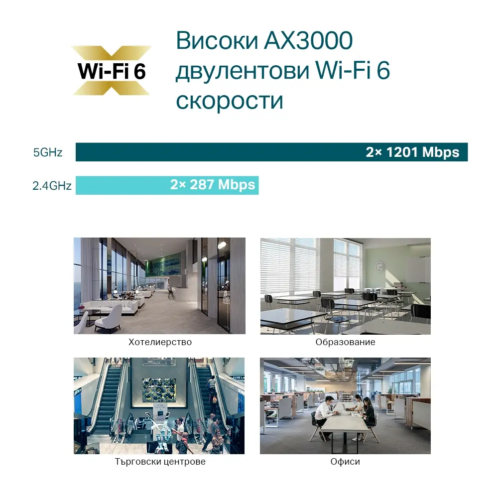 Tочка за достъп TP-LINK EAP650, AX3000, WiFi 6, 1xGbit PoE+ порт, таванен - image 4