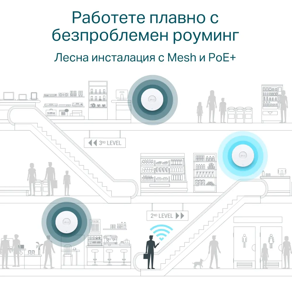 Tочка за достъп TP-LINK EAP650, AX3000, WiFi 6, 1xGbit PoE+ порт, таванен - image 6