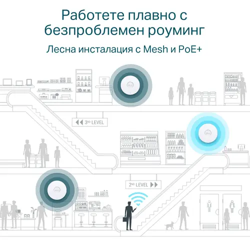 Tочка за достъп TP-LINK EAP650, AX3000, WiFi 6, 1xGbit PoE+ порт, таванен - image 6