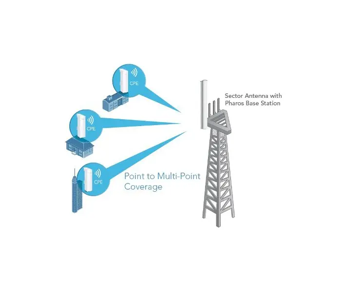 Антена TP-LINK TL-ANT5819MS, 5GHz 19dBi 2x2 MIMO, 120°, секторна - image 1