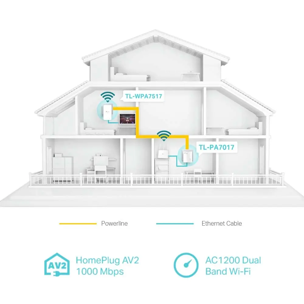 Адаптер за мрежа TP-LINK TL-WPA7517 KIT, AV1000, 1xGbE порт, WiFi AC750,комплект - image 3