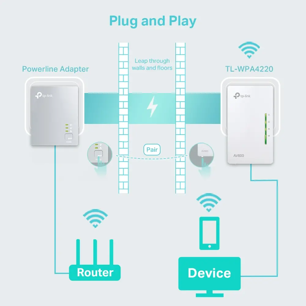 Адаптер за мрежа TP-LINK TL-WPA4220, AV600, 2x10/100Mbit портове - image 3