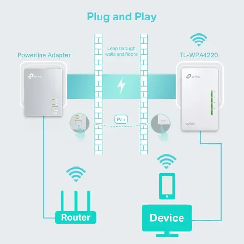 Адаптер за мрежа TP-LINK TL-WPA4220, AV600, 2x10/100Mbit портове - image 3