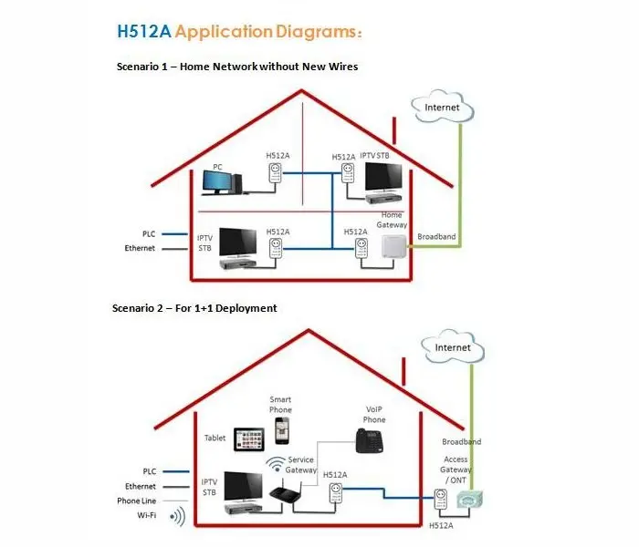 Προσαρμογέας δικτύου ZTE H512A, AV200, 1x θύρα 10/100Mbps, πρίζα AC, κιτ 2 τεμ - image 3