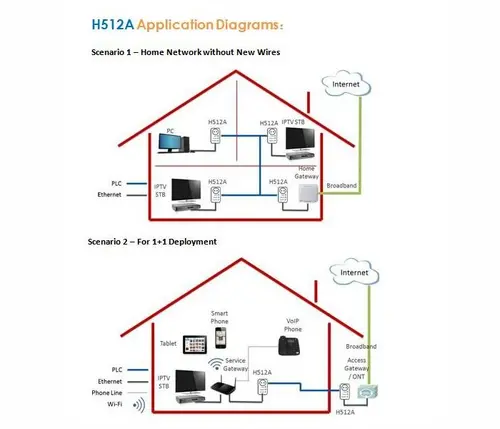 Adaptor de rețea ZTE H512A, AV200, 1x port 10/100Mbps, priză AC, kit 2 buc - 4