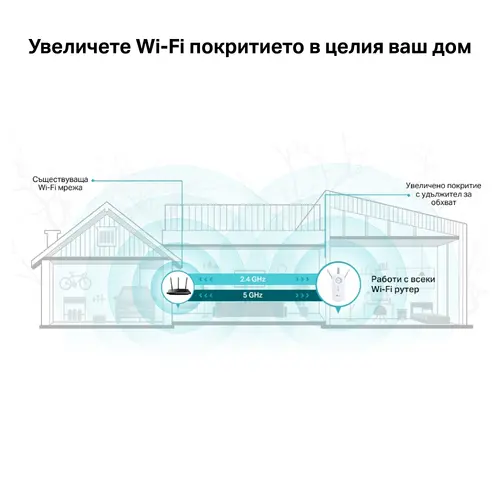 Удължител на обхват TP-LINK RE550, AC1900, двулентов, 1xGbit порт, 4 външни анте - image 4