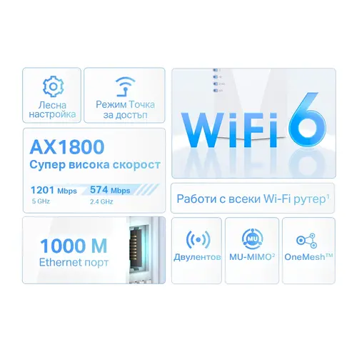 Удължител на обхват TP-LINK RE600X, WiFi 6, AX1800, 1xGbit порт, MU-MIMO - image 4