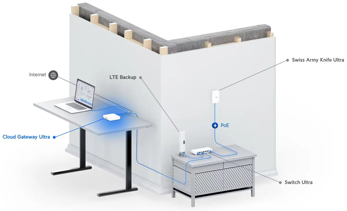 Τείχος προστασίας Ubiquiti UCG-Ultra, UniFi, 4xGbE RJ45, 1x 2.5GbE RJ45 Wan - image 3