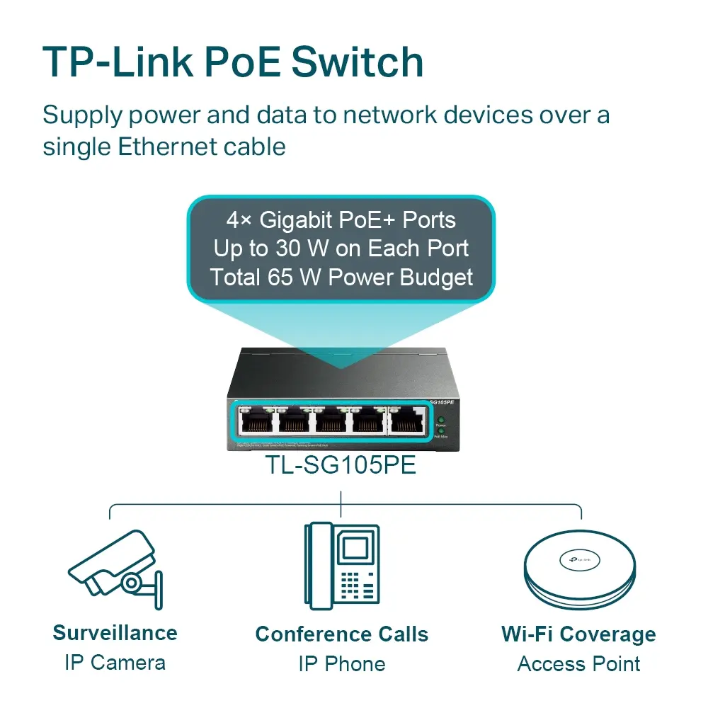 Switch TP-Link TL-SG105PE, 5x GbE θύρες, διαχειρίσιμο, PoE+, 60W, έως 32 VLANs - image 4
