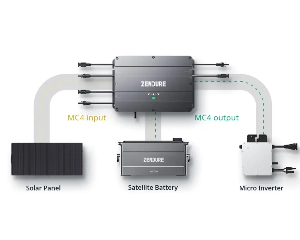 Инвертор Zendure, SolarFlow+microinverter - image 3