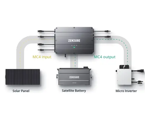 Invertor Zendure, SolarFlow+microinverter - 4