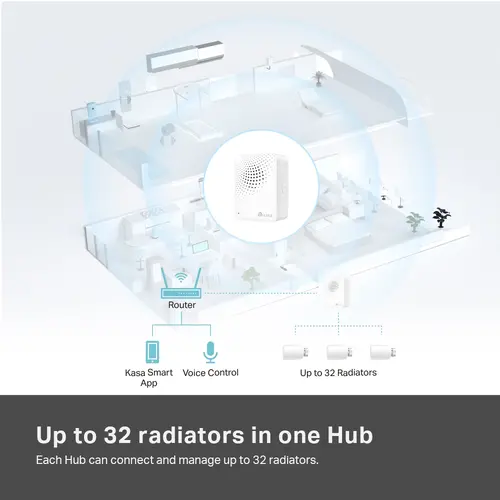 Термостат за радиатор + звънец TP-Link KE100 KIT,  комплект - image 4