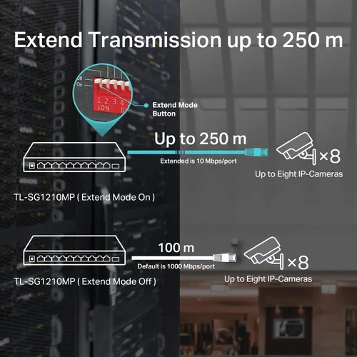 Комутатор TP-LINK TL-SG1210MP, 10хGbE RJ45, 8-Port PoE+, 1x SFP/RJ45 combo, 123W - image 4