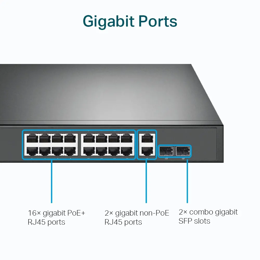 Комутатор TP-LINK TL-SG1218MP, 16х GbE RJ45 PoE+ порта, 2x SFP порта, 250W макс - image 5