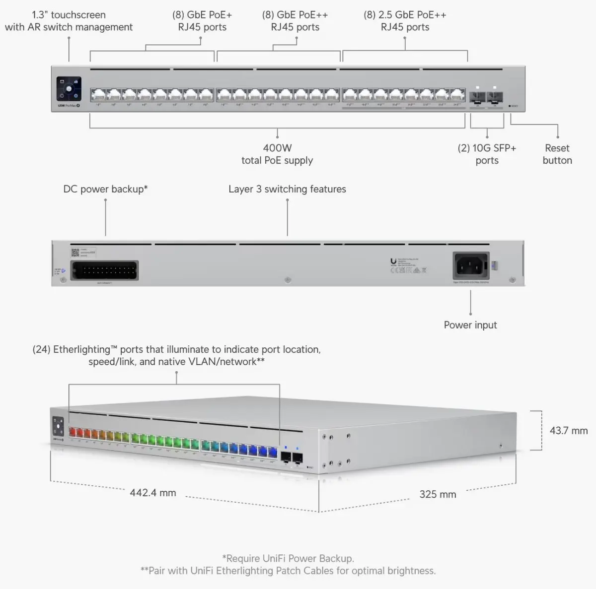 Комутатор Ubiquiti USW-Pro-Max-24, 8x 2.5GbE, 16x GbE, 2xSFP+ слота, управляем - image 3