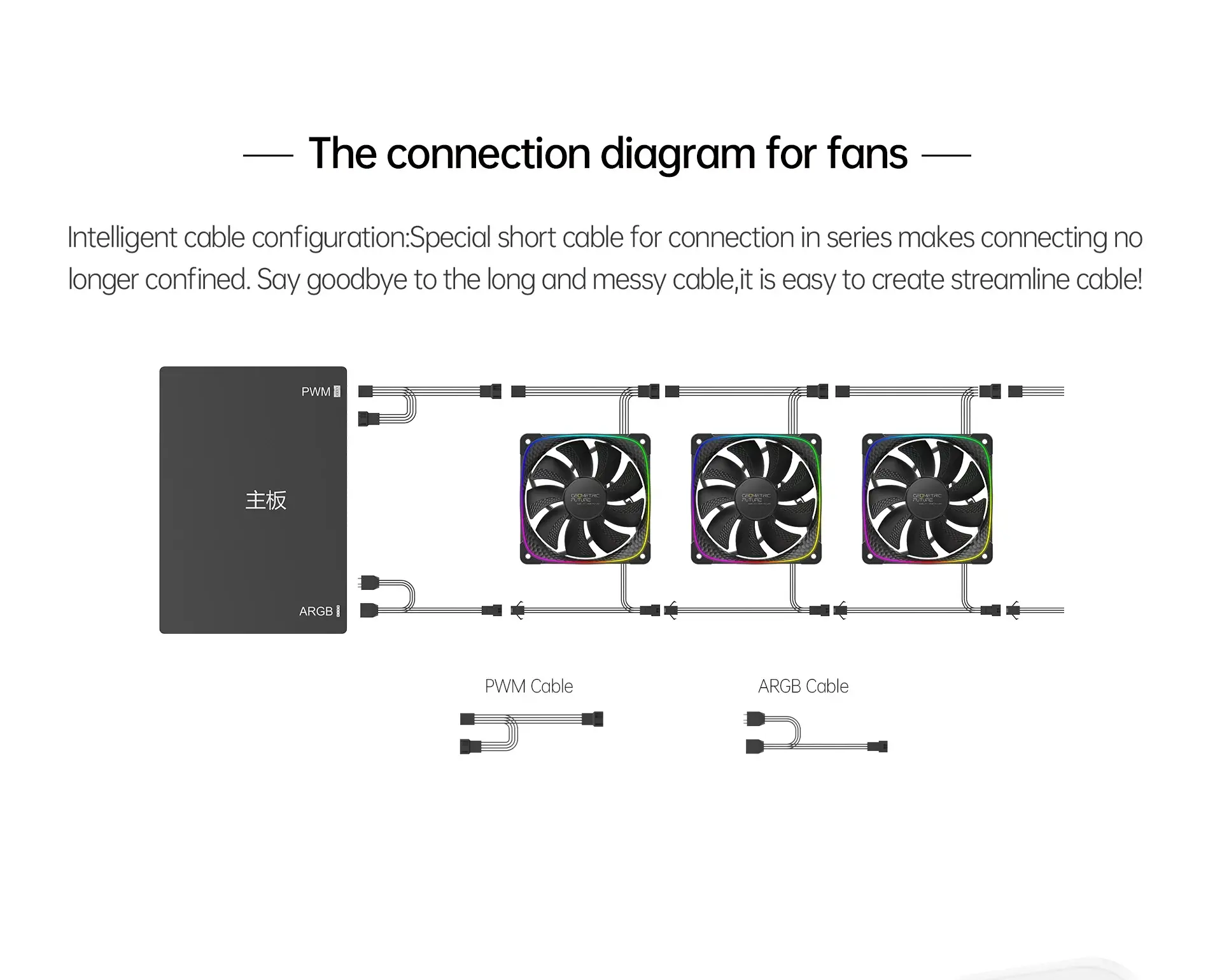 Geometric Future вентилатор Squama 2503R, REVERSE Fan, 120mm, ARGB, White - image 15