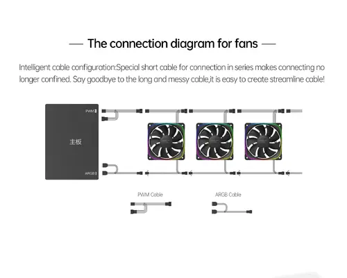 Geometric Future вентилатор Squama 2503R, REVERSE Fan, 120mm, ARGB, White - image 15