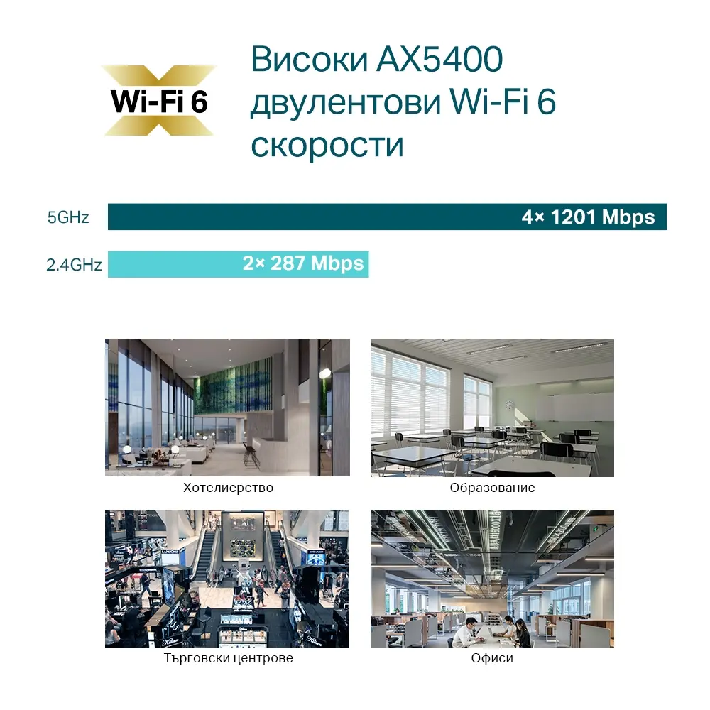 Tочка за достъп TP-LINK EAP670, AX5400, WiFi 6, 2.5xGbit PoE+ порт, таванен - image 4