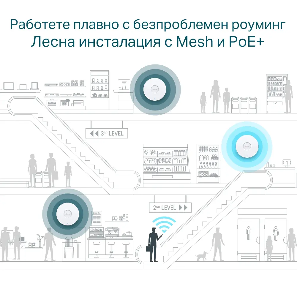 Tочка за достъп TP-LINK EAP670, AX5400, WiFi 6, 2.5xGbit PoE+ порт, таванен - image 6