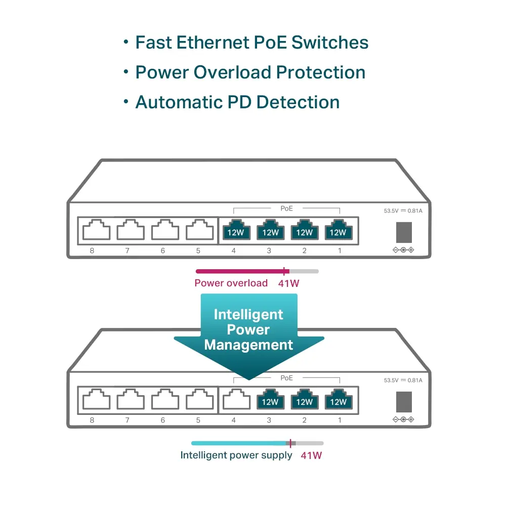 Комутатор TP-LINK TL-SF1008LP, 8-порта 10/100M, 4 x PoE, неуправляем, метален - image 2