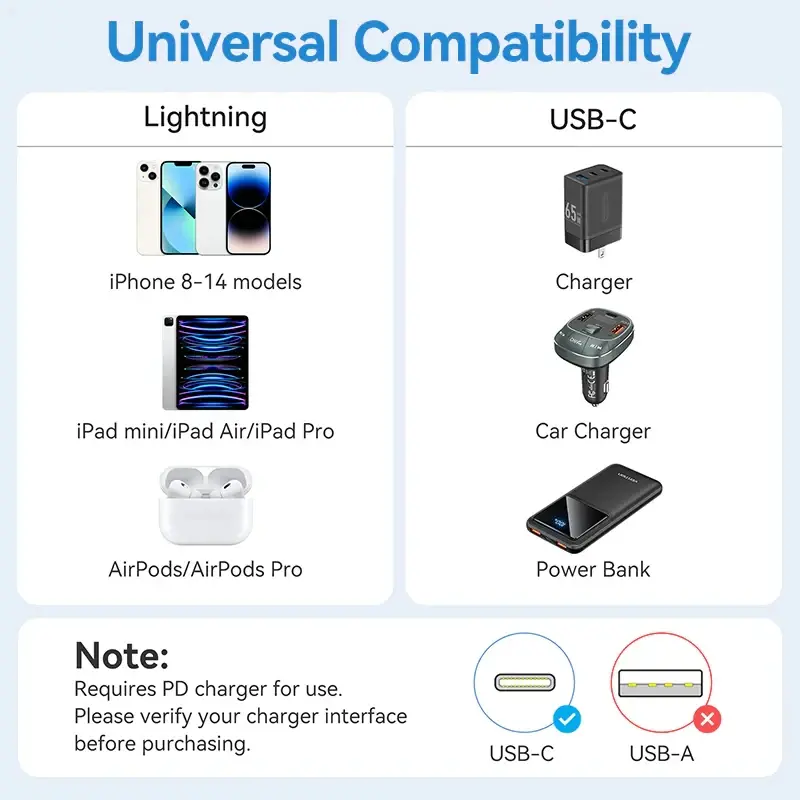 Vention кабел Cable USB 2.0 Type-C to Lighting 1m White - LAKWF - image 11