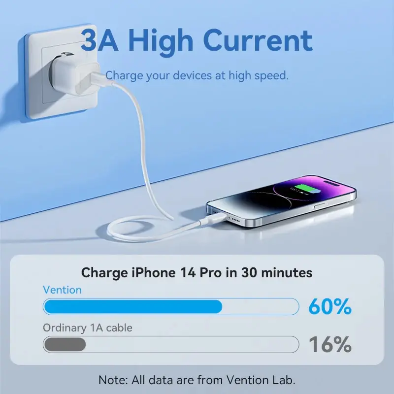 Vention кабел Cable USB 2.0 Type-C to Lighting 1m White - LAKWF - image 4