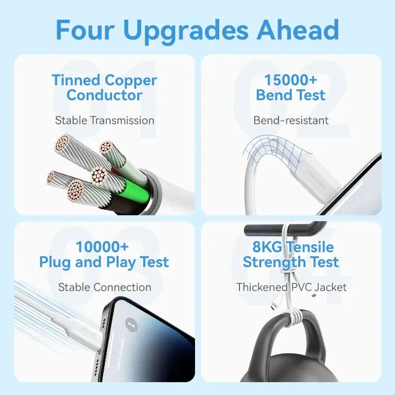 Vention кабел Cable USB 2.0 Type-C to Lighting 1m White - LAKWF - image 7
