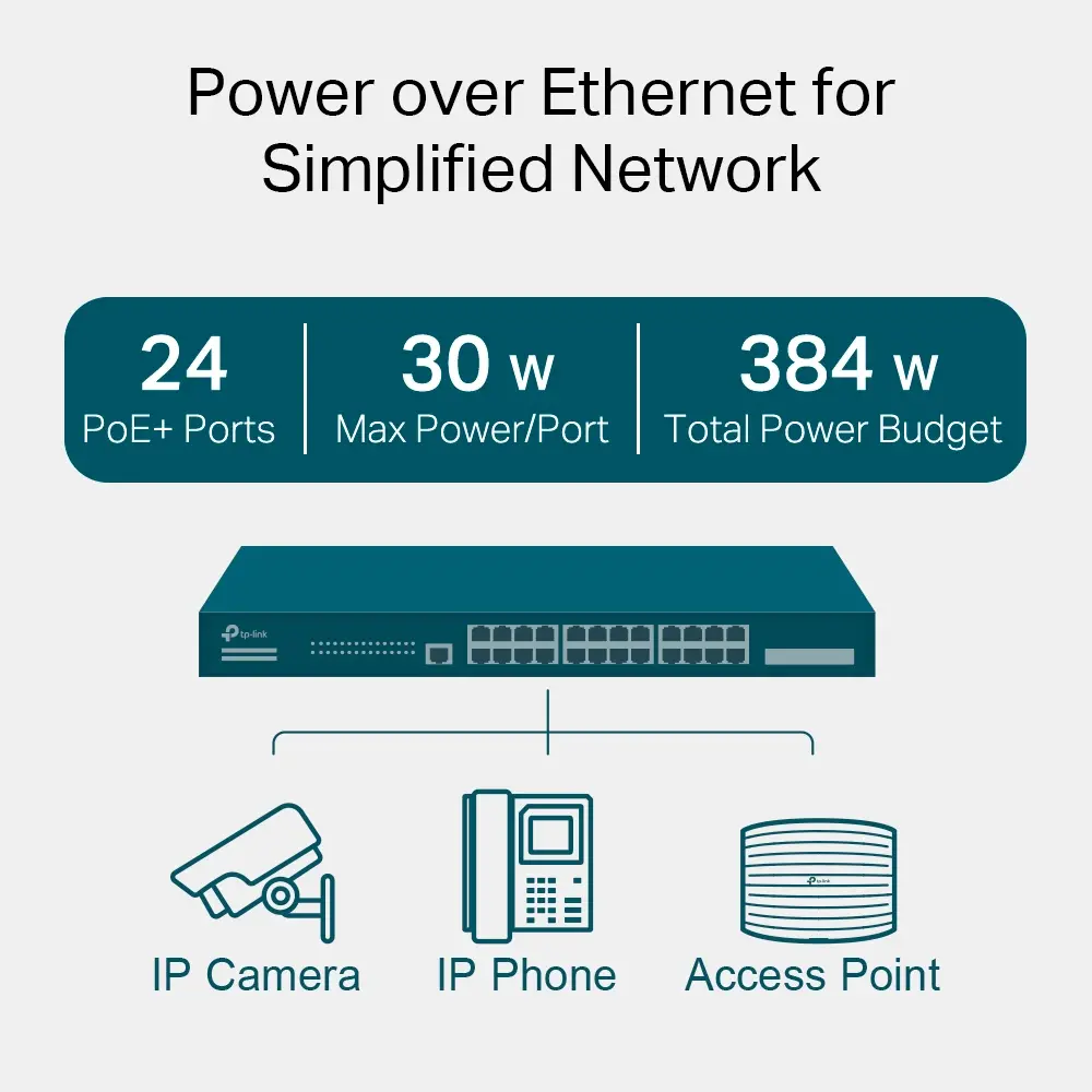 TP-Link SG3428MP Omada 28-Port Gigabit L2+ Managed Switch with 24× Gigabit 802.3af/at PoE+ ports and 4× Gigabit SFP slots, 384 W total PoE budget, Omada app, Static Routing, VLAN, ACL, QoS, IGMP Snooping, OAM, and DDM, ERPS, Zero-Touch Provisioning - image 3