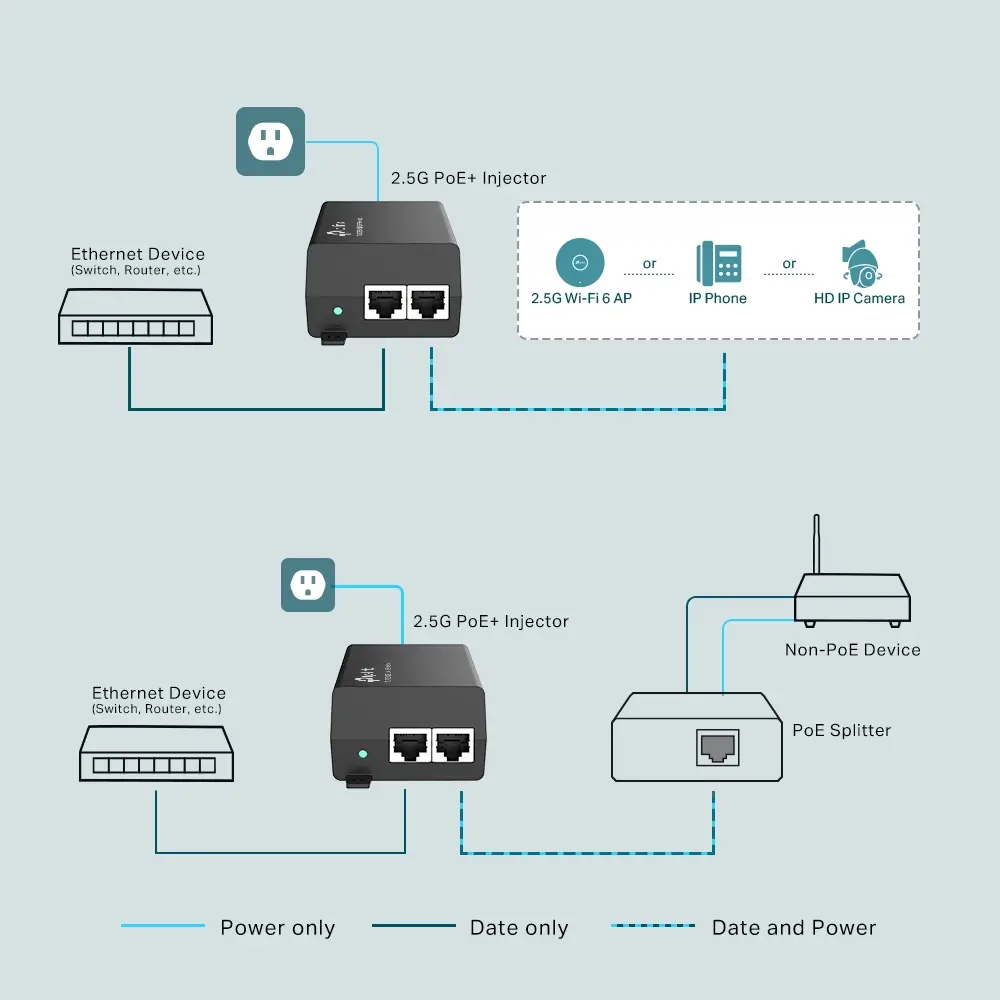 TP-LINK Omada 2.5G PoE+ Injector - image 3