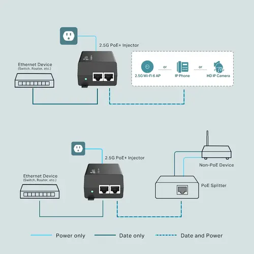 TP-LINK Omada 2.5G PoE+ Injector - image 3