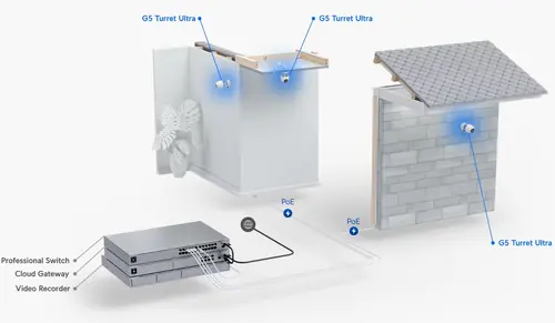 Ubiquiti Ultra-compact, tamper-resistant, and weatherproof 2K HD PoE camera with long-range night vision, 2K (4MP) video resolution, Ultra-wide viewing angle (102.4°), 30 m (98 ft) IR night vision, AI - image 5
