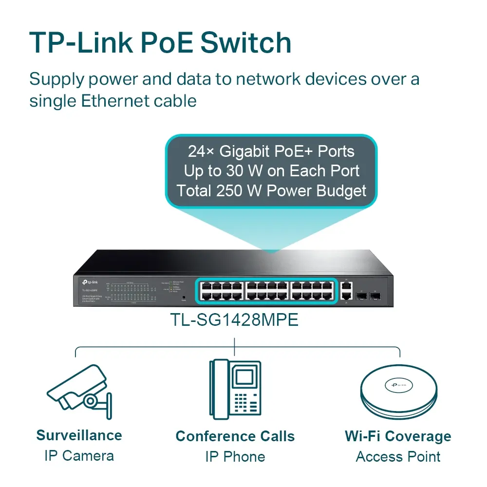 Комутатор TP-LINK TL-SG1428PE, 24хGbE RJ45 PoE+ порта + 2xRJ45/2xSFP слота, 250W - image 3
