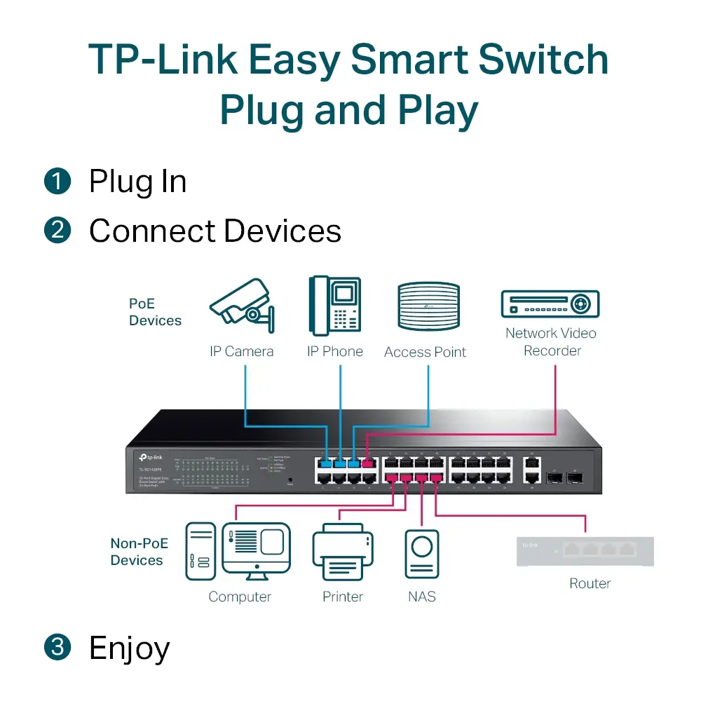 Комутатор TP-LINK TL-SG1428PE, 24хGbE RJ45 PoE+ порта + 2xRJ45/2xSFP слота, 250W - image 4