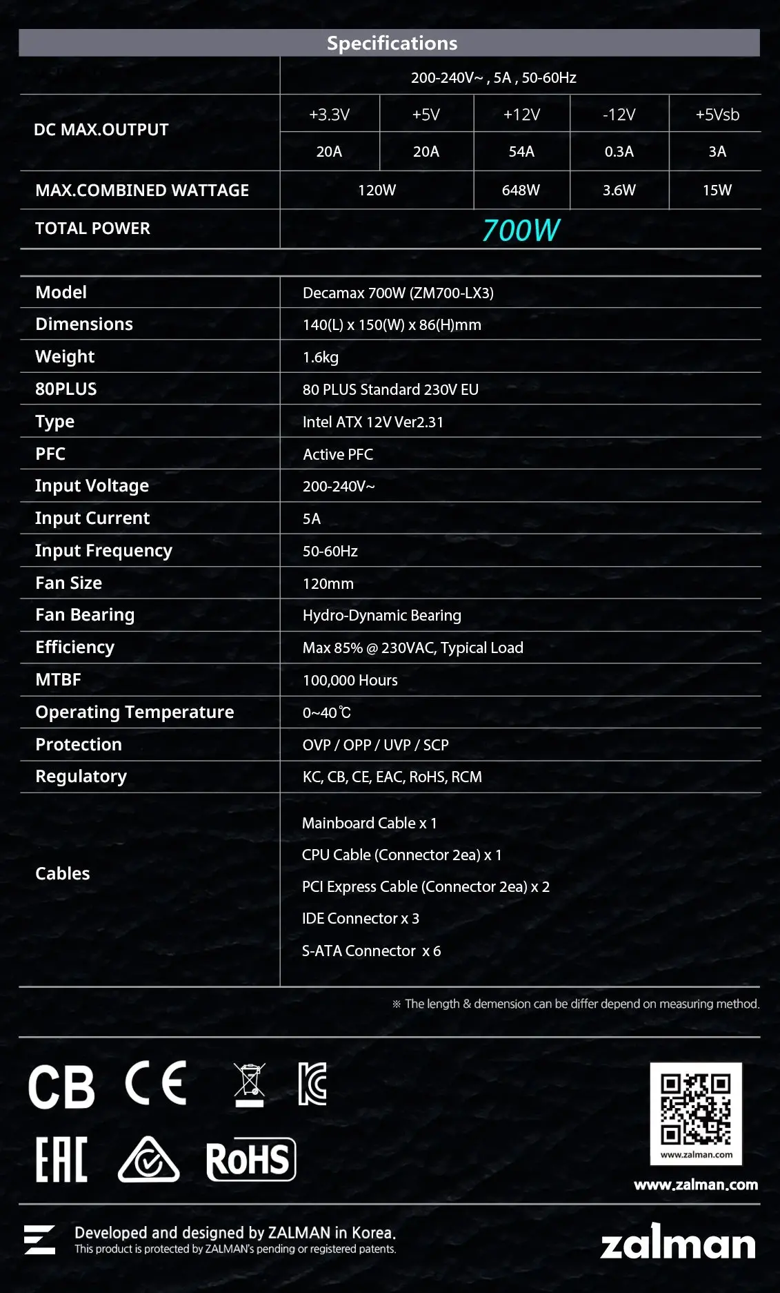 Zalman захранване PSU DecaMax 700W 80+ ZM700-LX3 - image 13