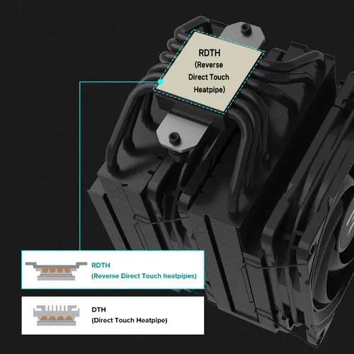 Zalman охладител CPU Cooler CNPS14X DUO Black - Dual-Tower - LGA1851/AM5 - image 13